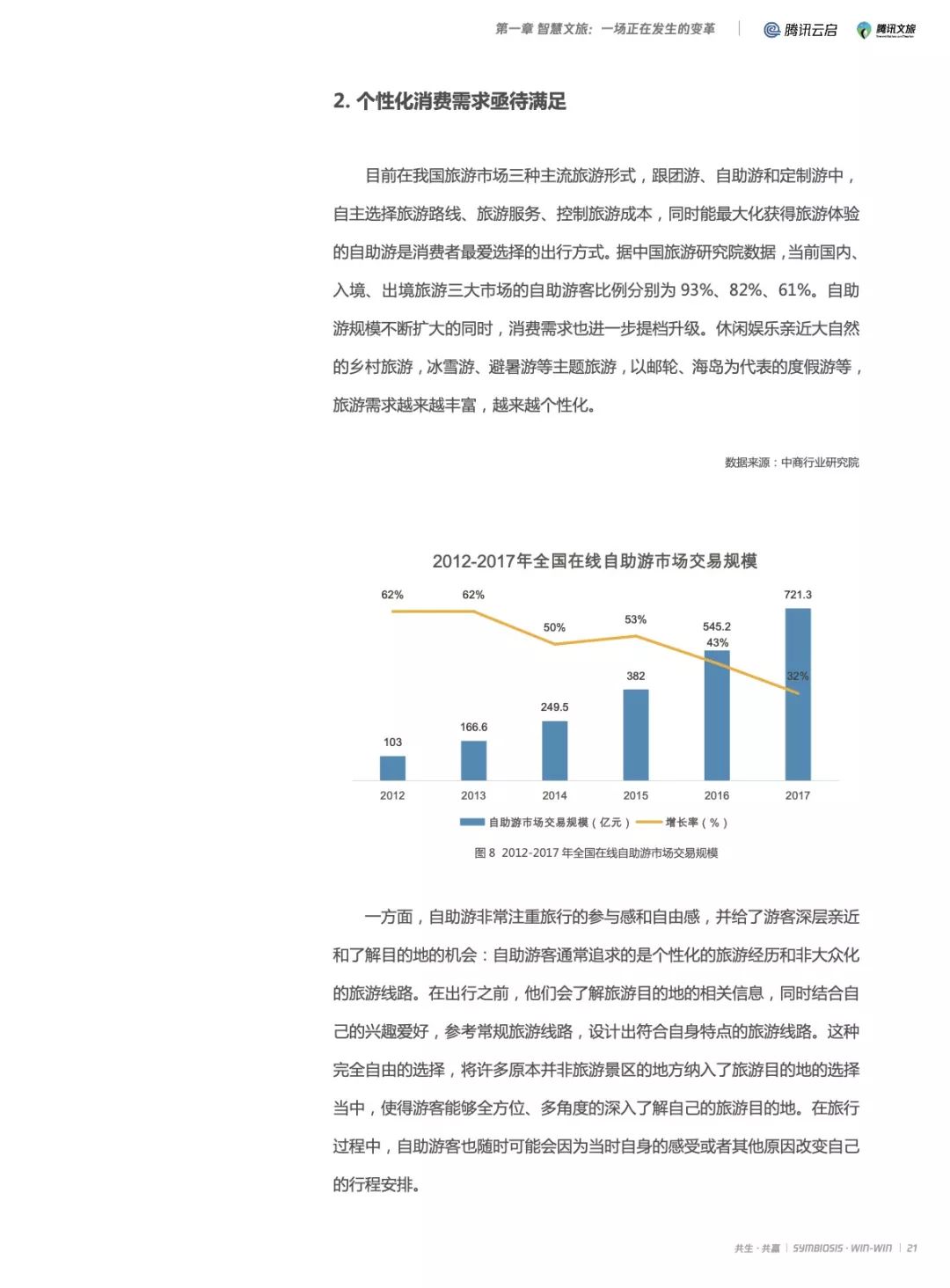 2019产业互联网智慧文旅研究报告