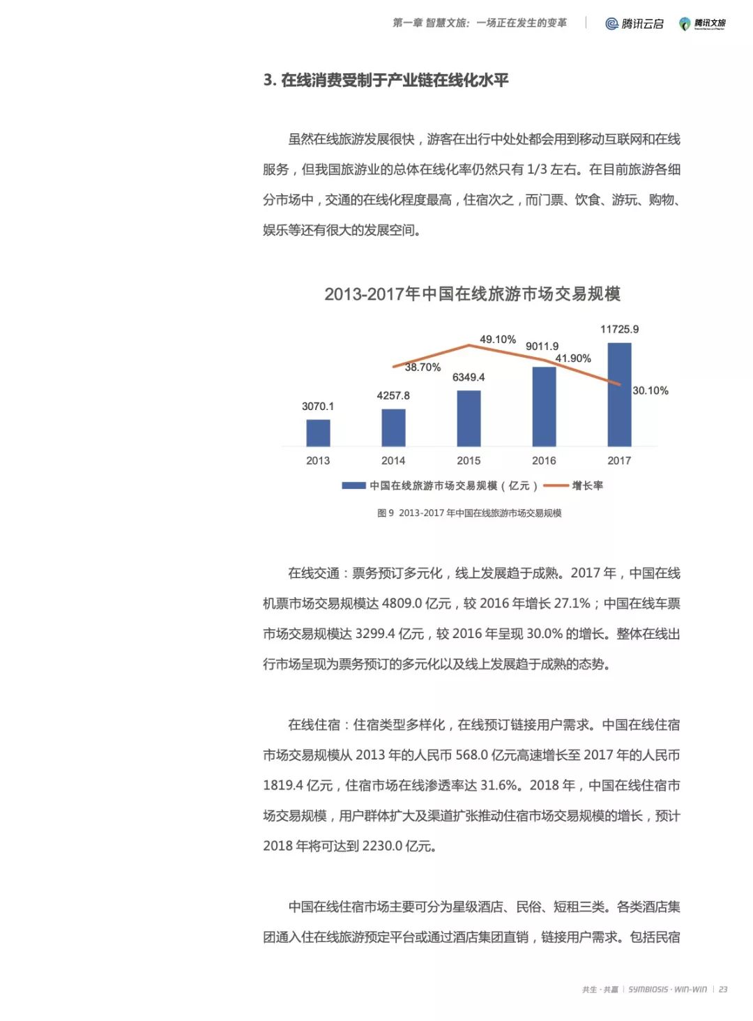 2019产业互联网智慧文旅研究报告