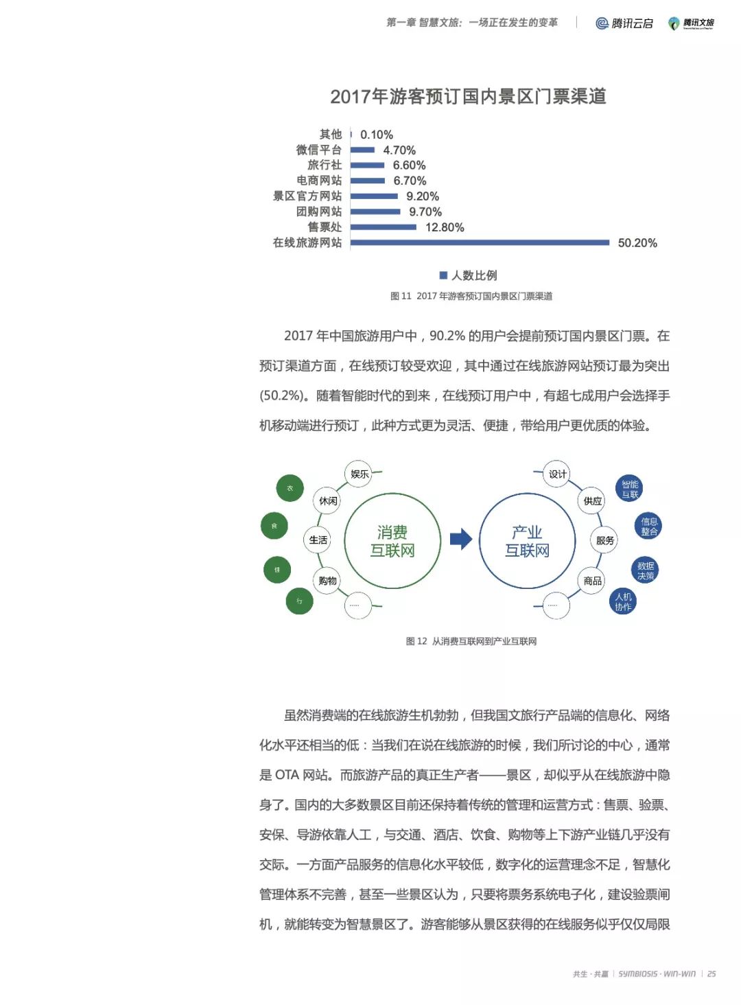 2019产业互联网智慧文旅研究报告