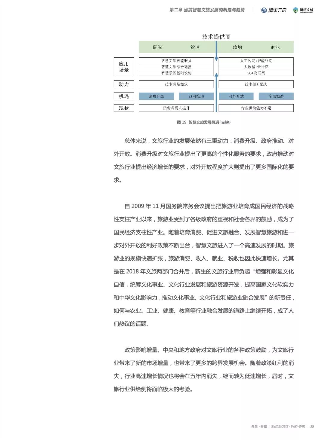 2019产业互联网智慧文旅研究报告