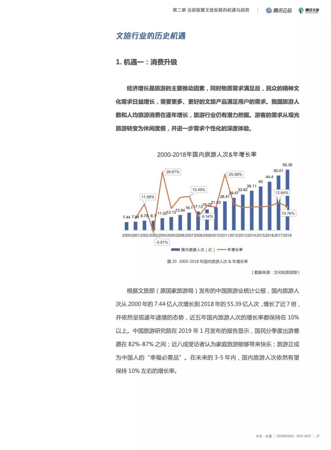 2019产业互联网智慧文旅研究报告