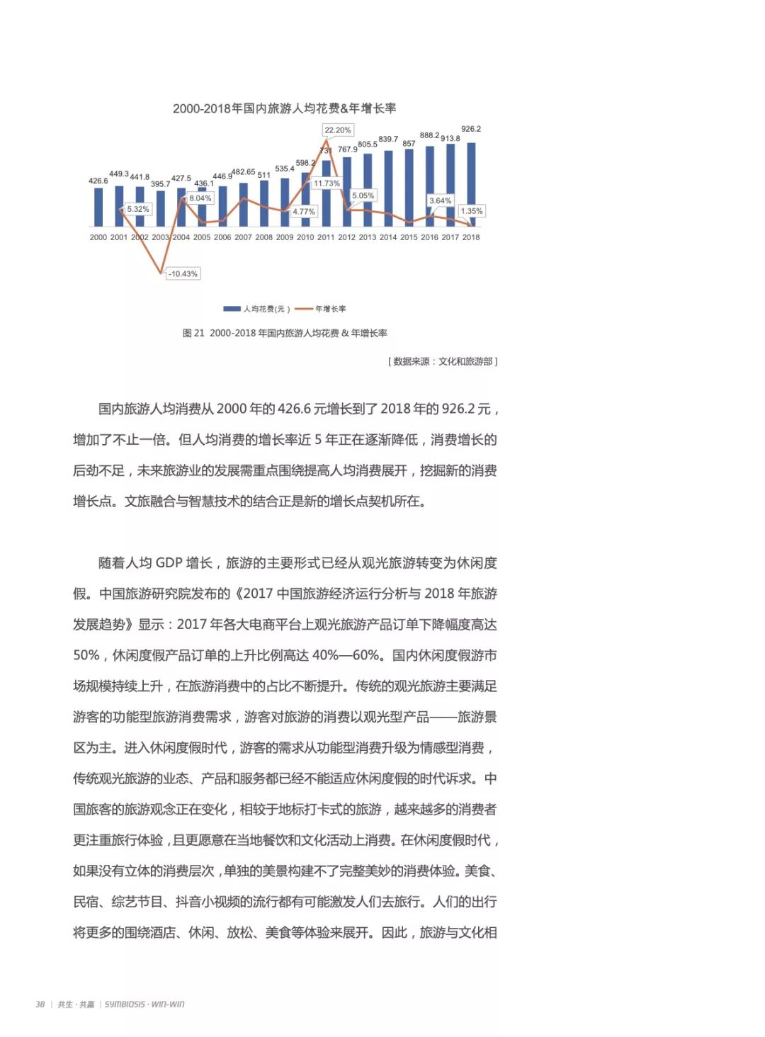 2019产业互联网智慧文旅研究报告