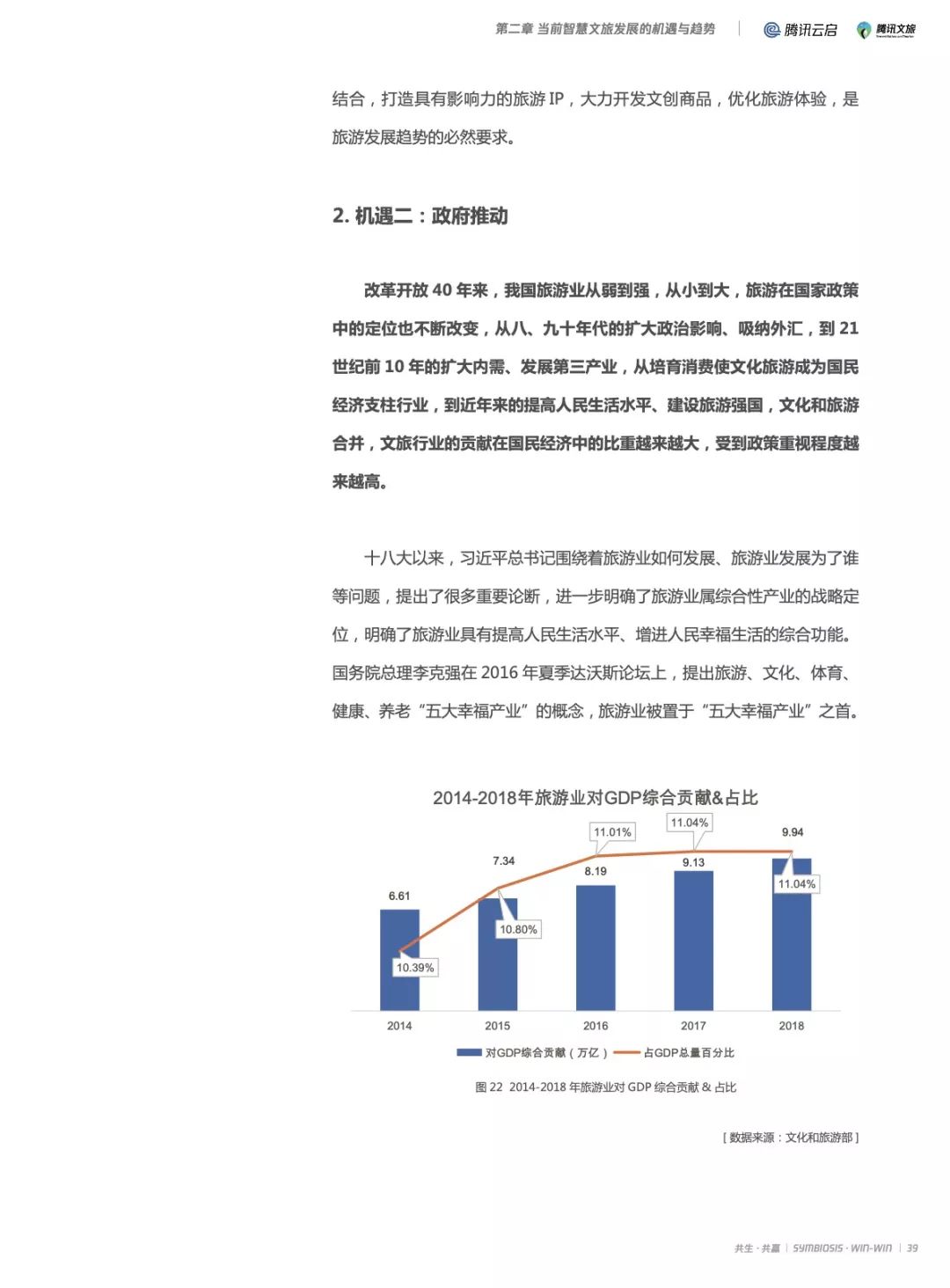 2019产业互联网智慧文旅研究报告