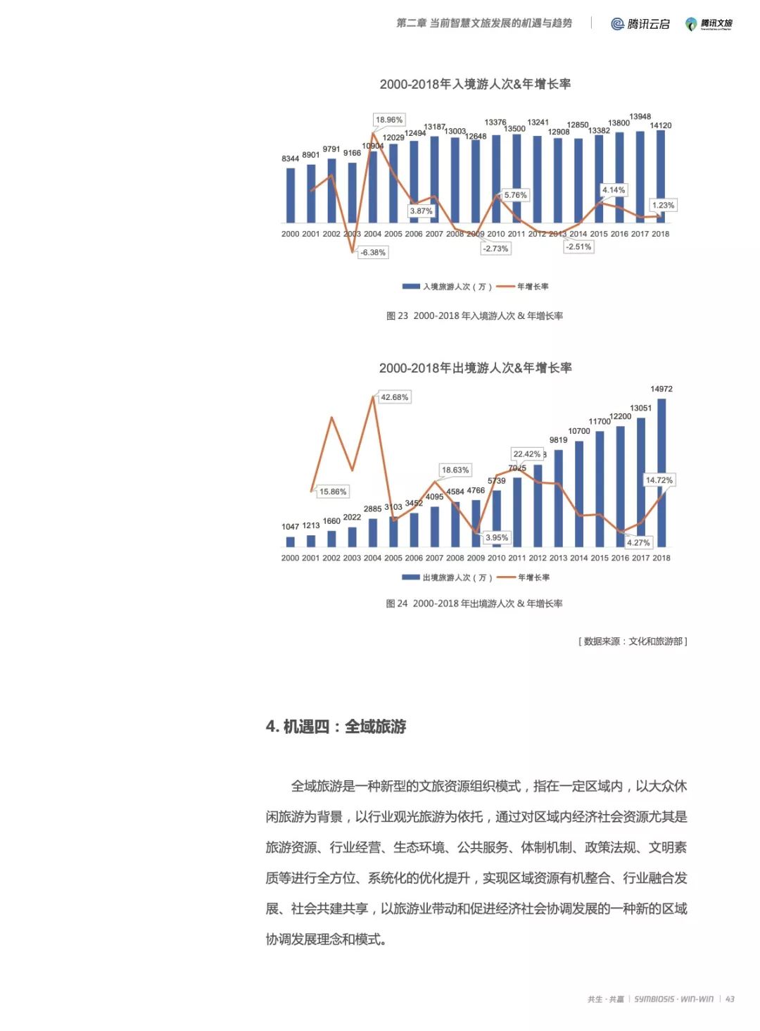 2019产业互联网智慧文旅研究报告