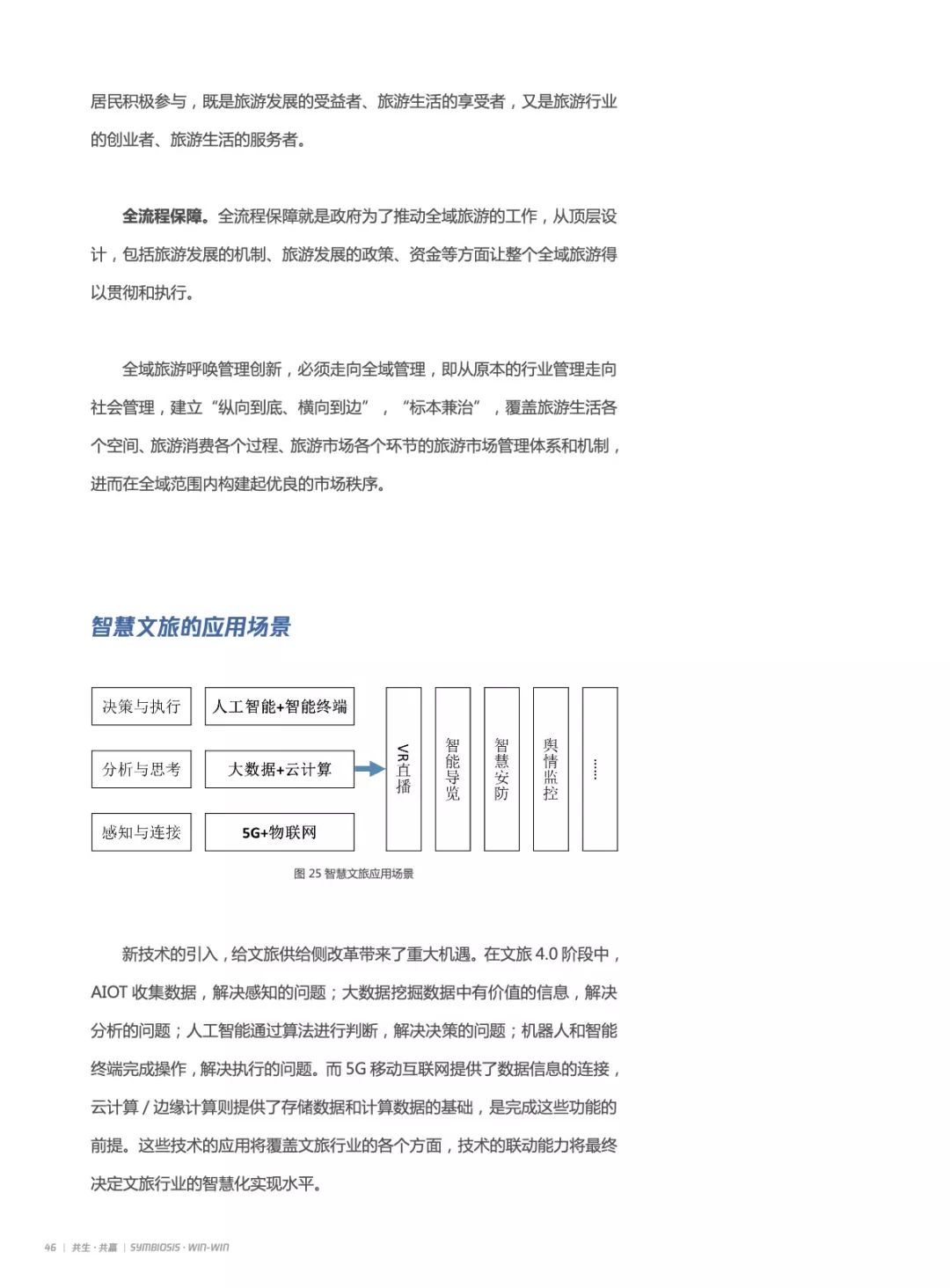 2019产业互联网智慧文旅研究报告