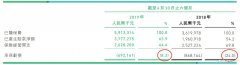 解读众安(06060)：盈利能力证实，科技输出尚待发掘