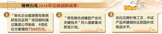中国石油锻造新时代技能人才 激发创新创效热情