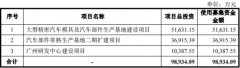 祥鑫科技多家客户身兼供应商 与某供应商曾同一厂址
