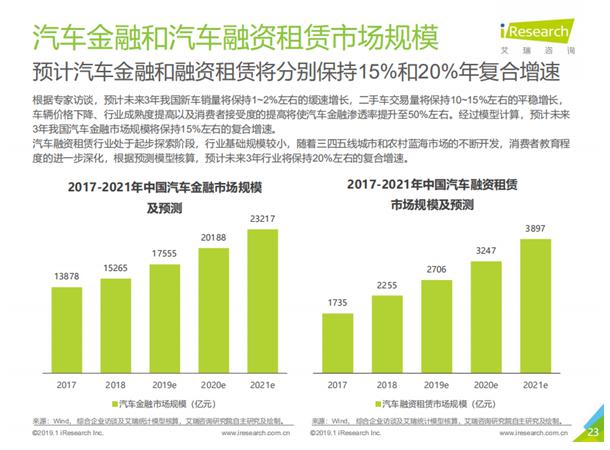 车300与金磁金融深度合作 提升汽车租赁核心竞争