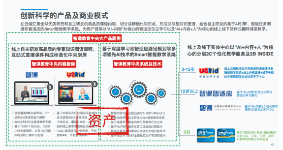 亿欧发布2019全球人工智能教育行业研究报告，智