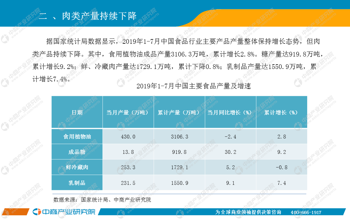 7月中国农产品行业经济运行月度报告（附全文）