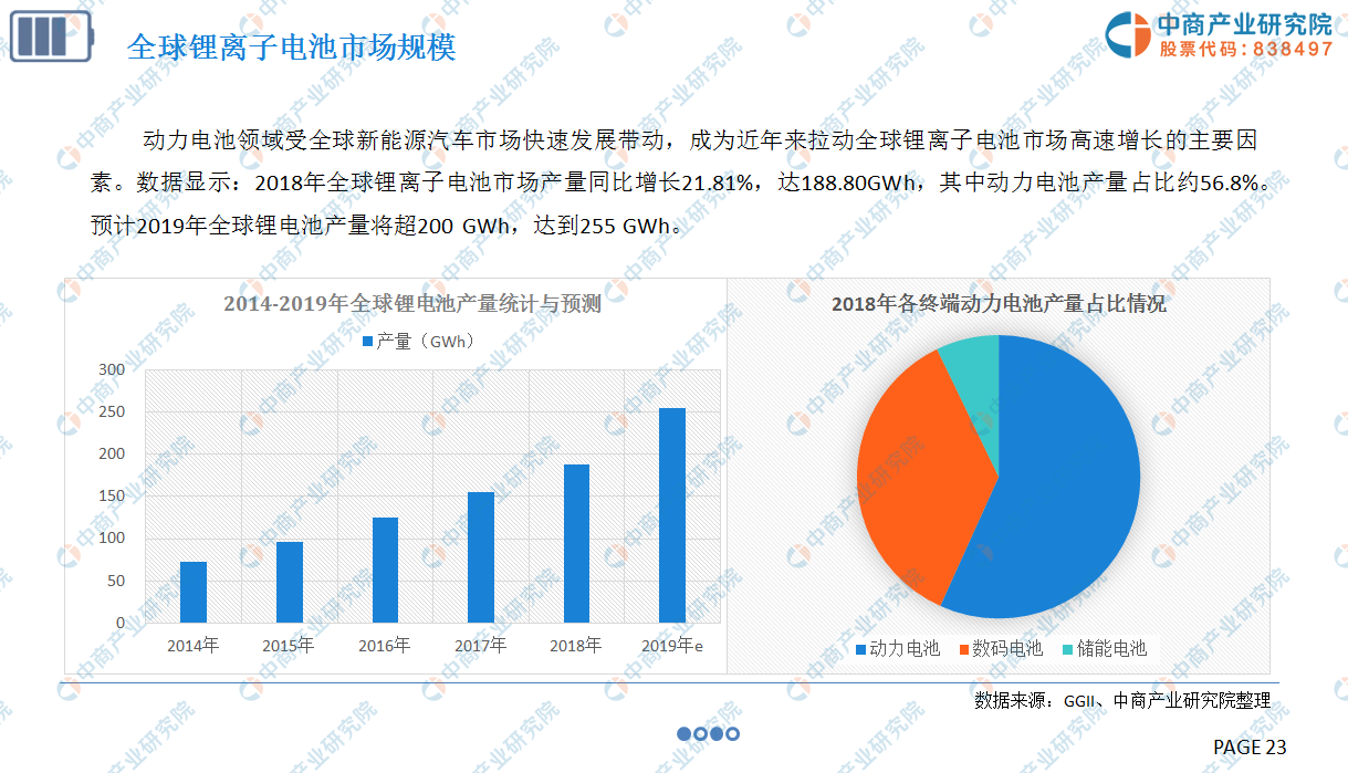 中商产业研究院：《2019年中国锂离子电池行业市