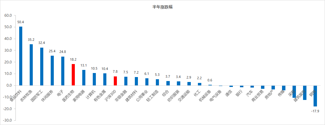 半年报发布尾声 医疗服务行业强手如云