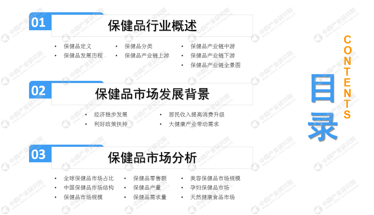 中商产业研究院：《2019年中国保健品行业市场前