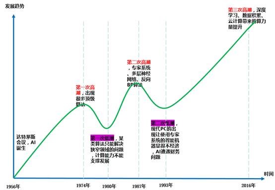 企业智能转型跨越鸿沟，行业智慧是AI落地必需