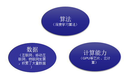 企业智能转型跨越鸿沟，行业智慧是AI落地必需