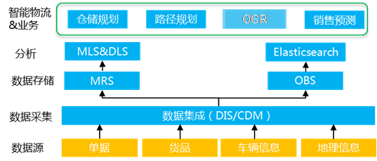 企业智能转型跨越鸿沟，行业智慧是AI落地必需