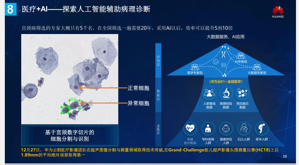 企业智能转型跨越鸿沟，行业智慧是AI落地必需