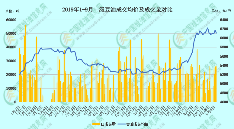 【独家】中美即将磋商，油脂承压受挫