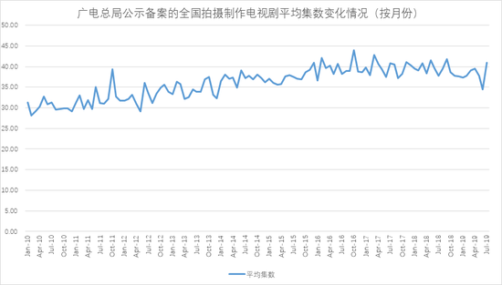 广电总局拟出新规：影视剧不许“注水” 最多40集