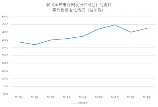 广电总局拟出新规：影视剧不许“注水” 最多40集