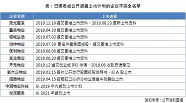 中报盘点：物业做得好 市值可能比地产公司还高