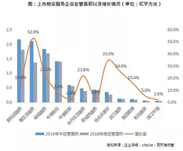 中报盘点：物业做得好 市值可能比地产公司还高