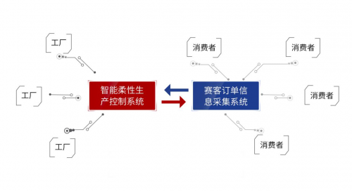 赛客CIKERS赵田力，通过动态规划重塑消费品制造