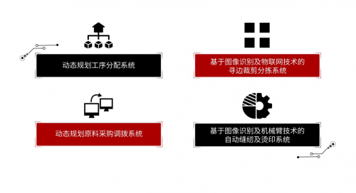 赛客CIKERS赵田力，通过动态规划重塑消费品制造