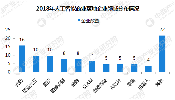 AI换人App“ZAO”惹争议 人工智能行业发展现状分