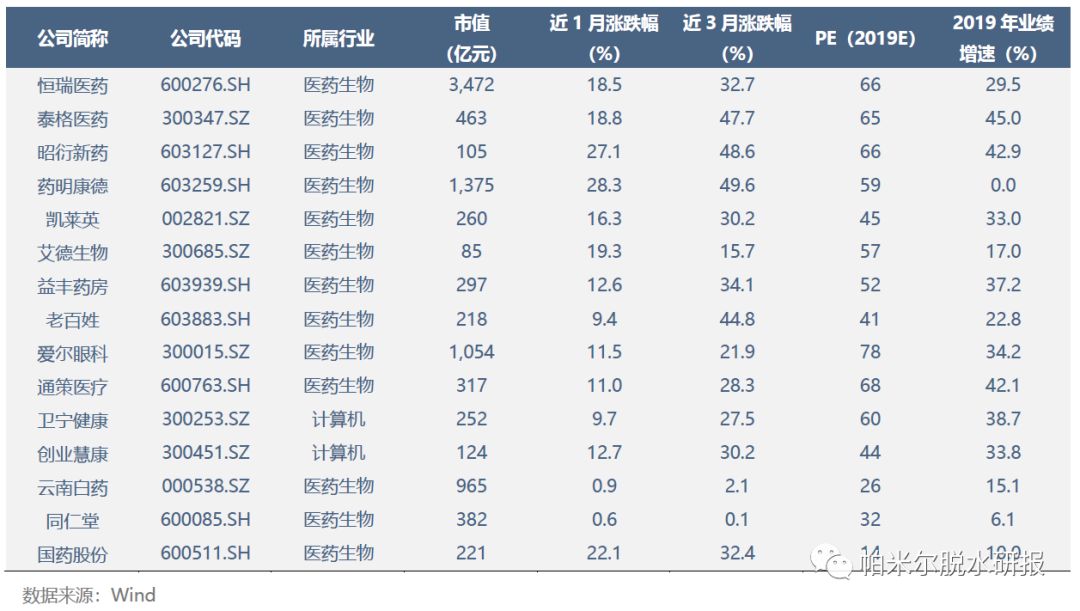 医药行业格局生变，哪些细分赛道和龙头公司值得坚守？