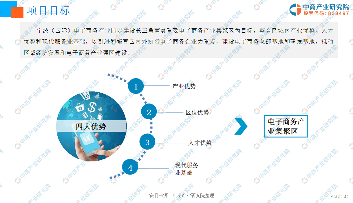 中商产业研究院：《2019年中国电子商务产业园投