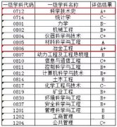 每日一校丨北京科技大学 学风严谨，崇尚实践