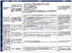 6个增量+12个存量：中国18个自贸区股权投资政策比较
