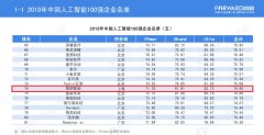 《2018年中国人工智能100强研究报告》发布 送餐机