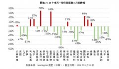 A股主题投资攻略：结构性行情下如何捕捉优势行业风口