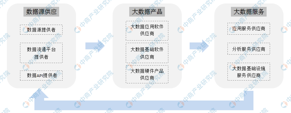 2019年中国工业大数据应用市场分析及发展前景预