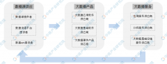 2019年中国工业大数据应用市场分析及发展前景预