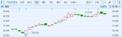 政策红利释放利润或厚增50% 平安好医生(01833)估值有望再度上调