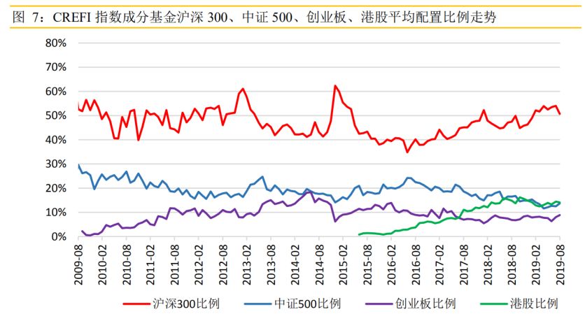 满仓干！过半私募在加仓，这些行业被增持