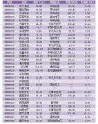和信投顾：科创板市场（指数）的跟踪研究与分