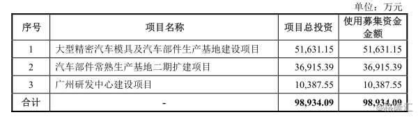 祥鑫科技成功过会，业务成色几何？
