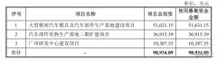 祥鑫科技成功过会，业务成色几何？