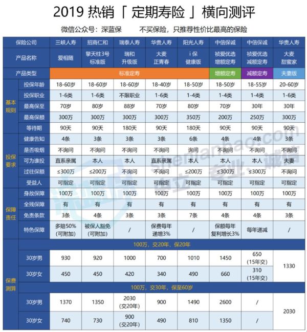 【情报速递】保险行业情报