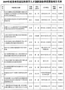 最高资助30万元！贵州高层次留学人才择优资助项目出炉