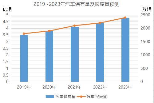 格林美：行业政策利好频出，再生资源业务续谱