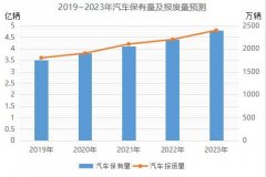 格林美：行业政策利好频出，再生资源业务续谱