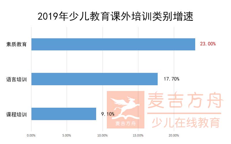 2019增量