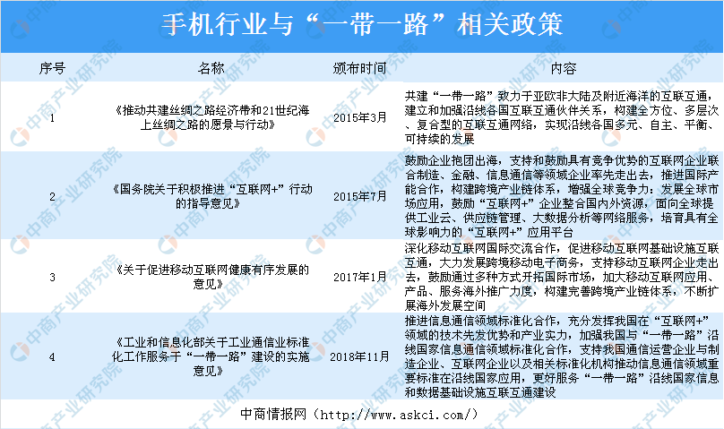 5G手机市场将迎来大爆发？2019年智能手机行业政
