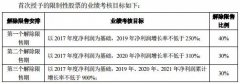 它是云视频正宗标的 市值仅是行业巨头的1/40 赋能教育+5G应用场景空间大
